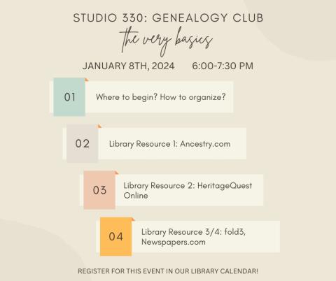 graphic saying genealogy club very basics and the databases ancestry.com offers